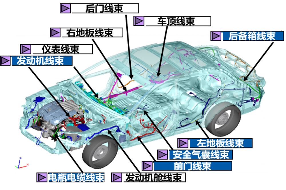 新能源汽車(chē)線(xiàn)束